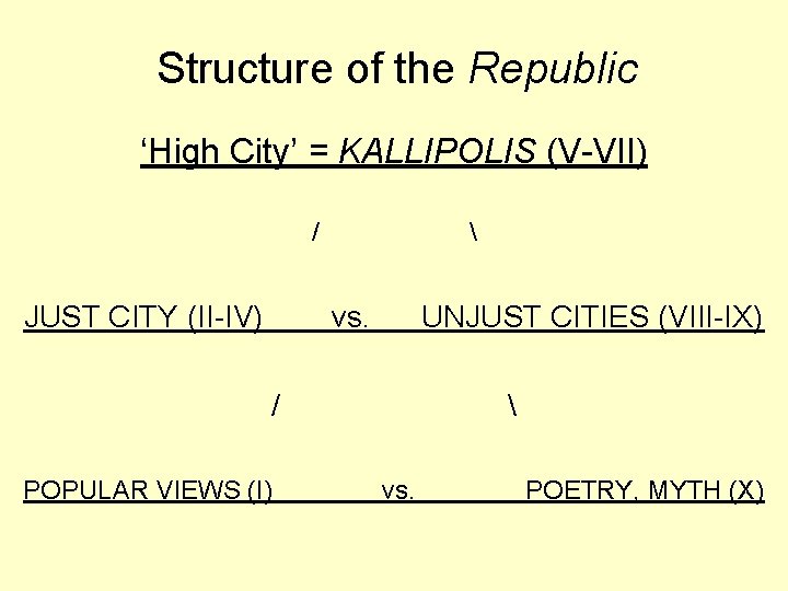 Structure of the Republic ‘High City’ = KALLIPOLIS (V-VII) / JUST CITY (II-IV) 