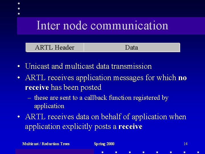Inter node communication ARTL Header Data • Unicast and multicast data transmission • ARTL