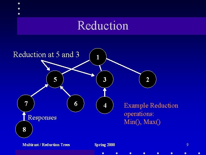 Reduction at 5 and 3 5 7 1 3 6 4 Responses 8 Multicast