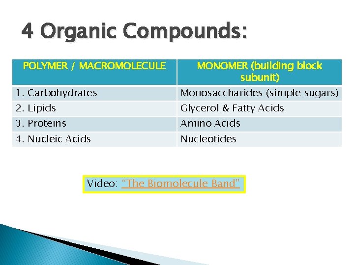 4 Organic Compounds: POLYMER / MACROMOLECULE MONOMER (building block subunit) 1. Carbohydrates Monosaccharides (simple