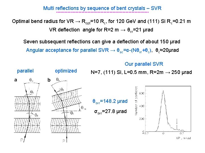 Multi reflections by sequence of bent crystals – SVR -----------------------------Optimal bend radius for VR