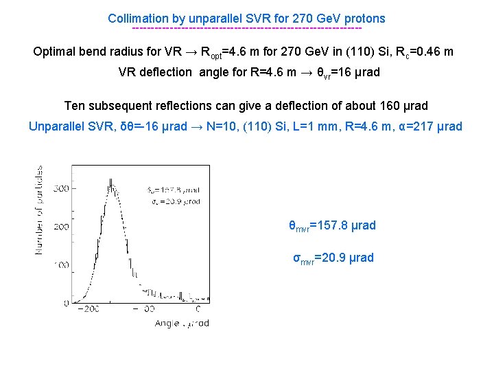 Collimation by unparallel SVR for 270 Ge. V protons ------------------------------Optimal bend radius for VR