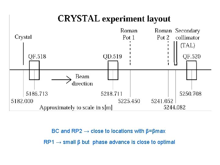 BC and RP 2 → close to locations with β=βmax RP 1 → small