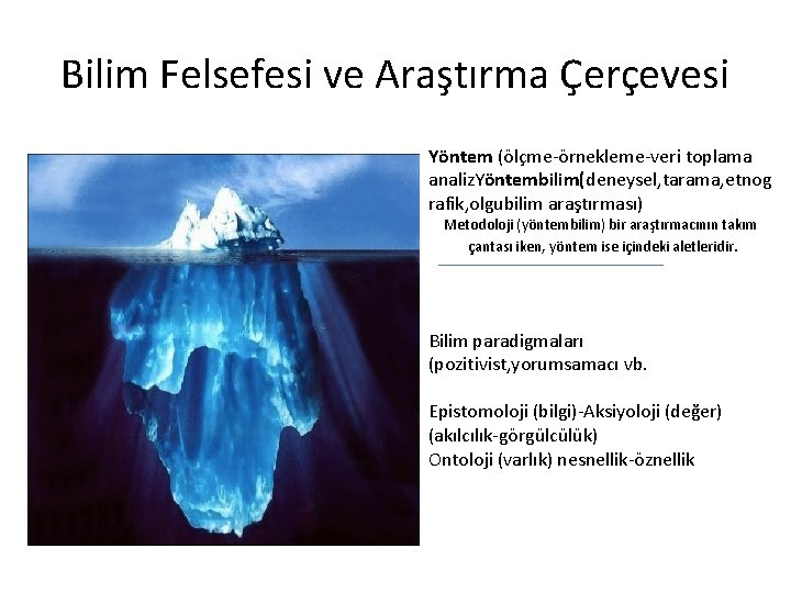 Bilim Felsefesi ve Araştırma Çerçevesi Yöntem (ölçme-örnekleme-veri toplama analiz. Yöntembilim(deneysel, tarama, etnog rafik, olgubilim