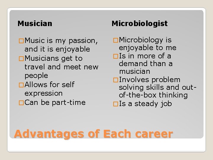 Musician Microbiologist � Music � Microbiology is my passion, and it is enjoyable �