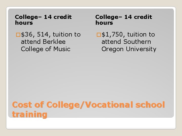 College– 14 credit hours � $36, � $1, 750, 514, tuition to attend Berklee