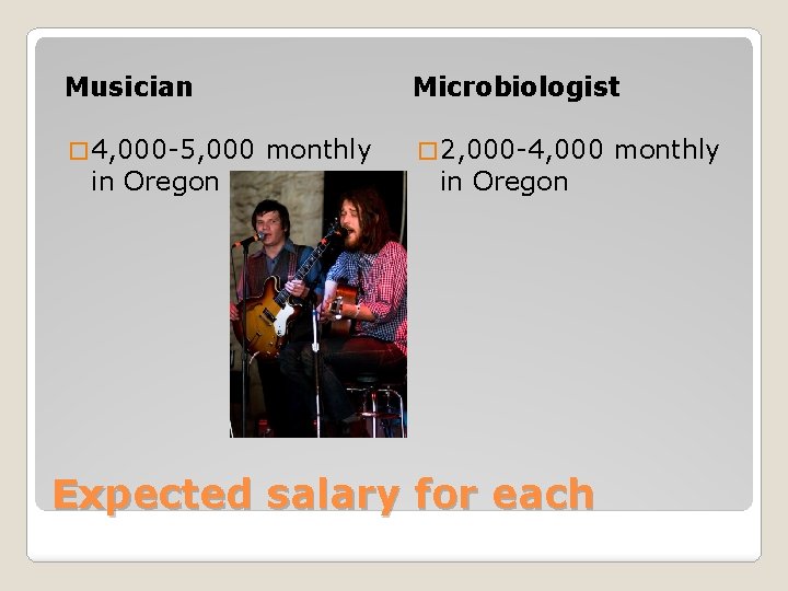 Musician � 4, 000 -5, 000 in Oregon Microbiologist monthly � 2, 000 -4,