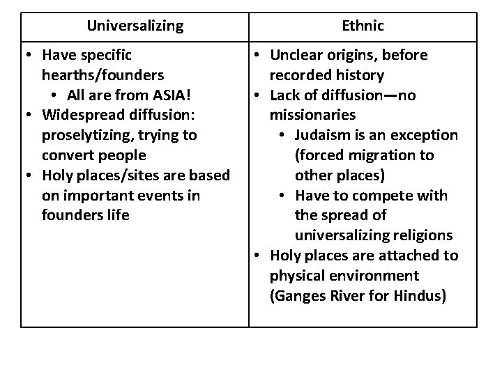 Universalizing • Have specific hearths/founders • All are from ASIA! • Widespread diffusion: proselytizing,