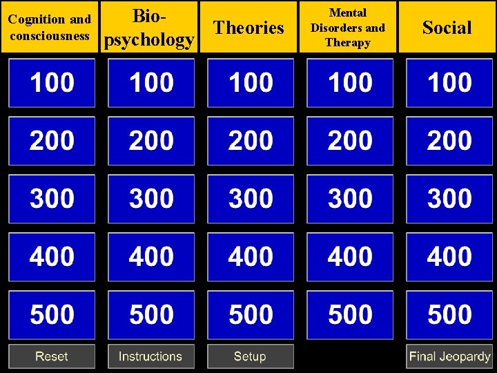 Cognition and consciousness Bio. Theories psychology Mental Disorders and Therapy Social 
