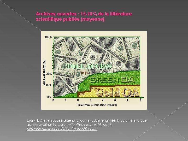 Archives ouvertes : 15 -20% de la littérature scientifique publiée (moyenne) Bjork, BC et