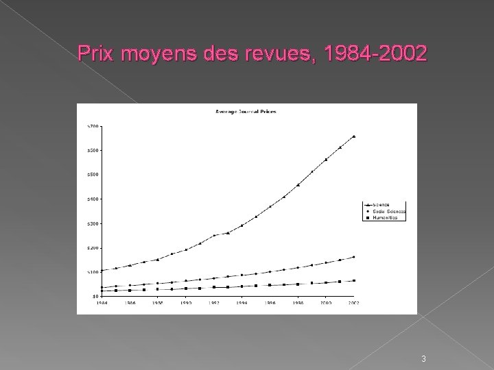 Prix moyens des revues, 1984 -2002 3 