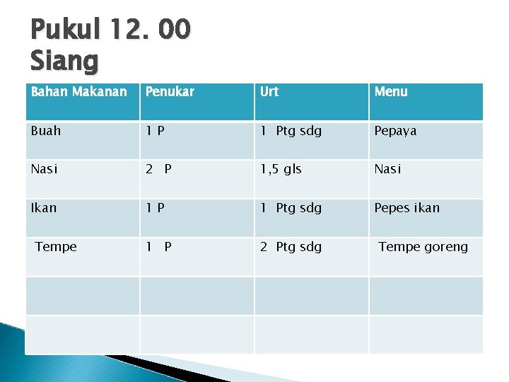 Pukul 12. 00 Siang Bahan Makanan Penukar Urt Menu Buah 1 P 1 Ptg