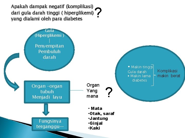 Apakah dampak negatif (komplikasi) dari gula darah tinggi ( hiperglikemi) yang dialami oleh para