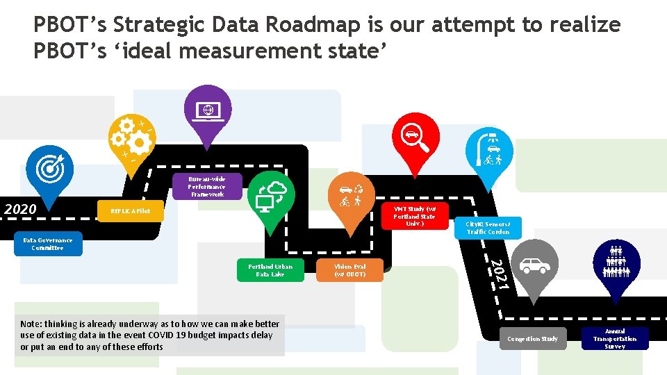 PBOT’s Strategic Data Roadmap is our attempt to realize PBOT’s ‘ideal measurement state’ +