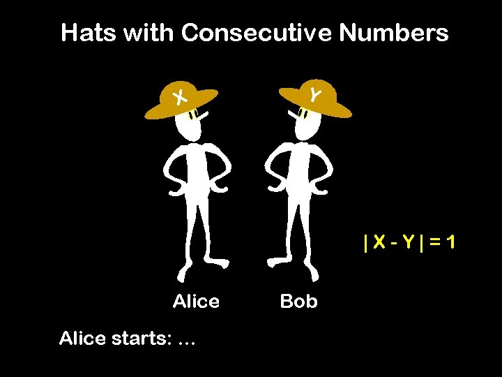 Hats with Consecutive Numbers X Y |X-Y|=1 Alice starts: … Bob 