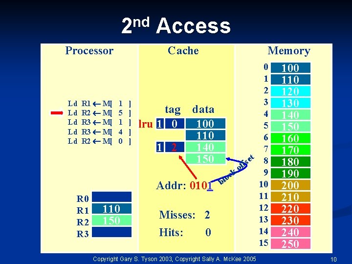 nd 2 Processor Ld Ld Ld R 1 M[ R 2 M[ R 3