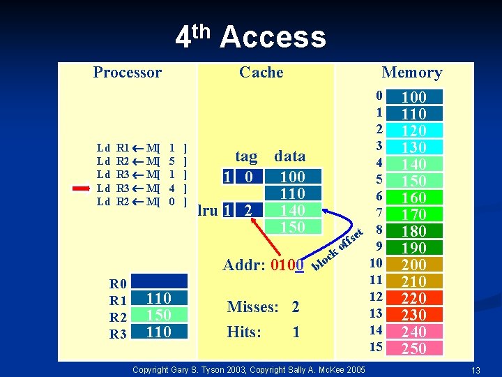 th 4 Processor Ld Ld Ld R 1 M[ R 2 M[ R 3