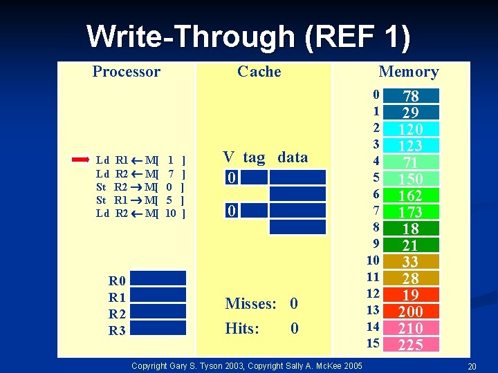 Write-Through (REF 1) Processor Ld Ld St St Ld R 1 M[ R 2