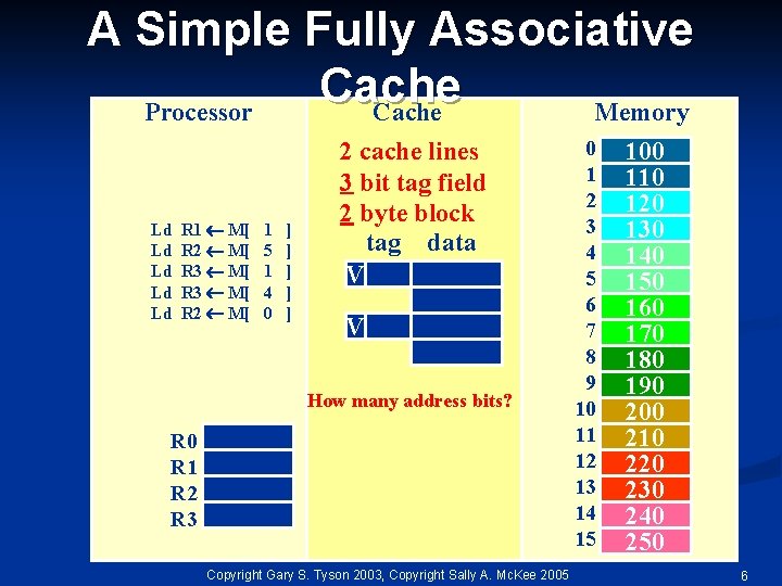 A Simple Fully Associative Cache Processor Cache Memory Ld Ld Ld R 1 M[