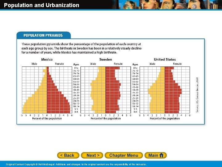 Population and Urbanization Original Content Copyright © Holt Mc. Dougal. Additions and changes to