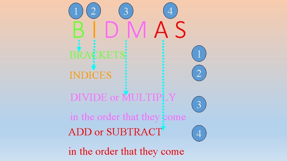 1 2 3 4 BIDMAS BRACKETS 1 INDICES 2 DIVIDE or MULTIPLY 3 in
