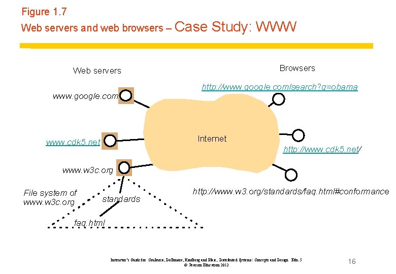 Figure 1. 7 Web servers and web browsers – Case Study: WWW Browsers Web