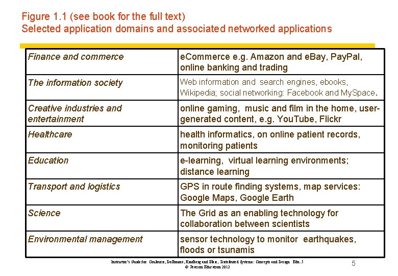 Figure 1. 1 (see book for the full text) Selected application domains and associated