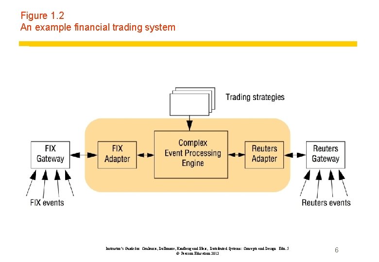 Figure 1. 2 An example financial trading system Instructor’s Guide for Coulouris, Dollimore, Kindberg