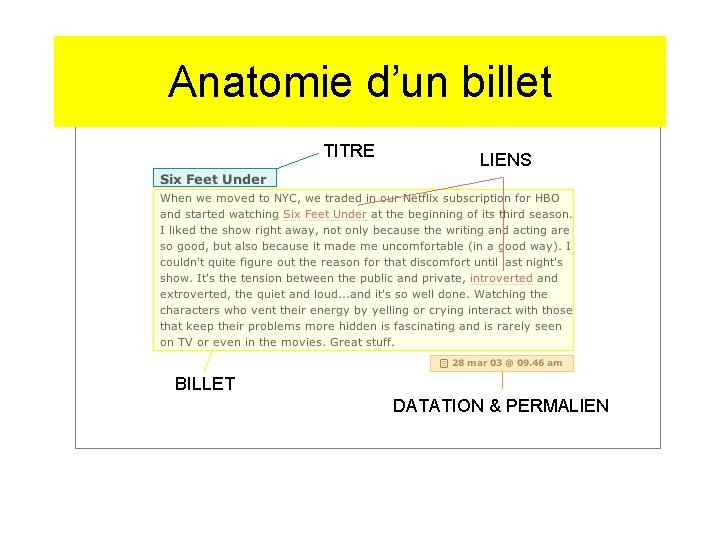 Anatomie d’un billet TITRE LIENS BILLET DATATION & PERMALIEN 