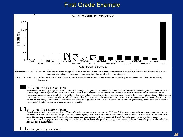 First Grade Example 29 