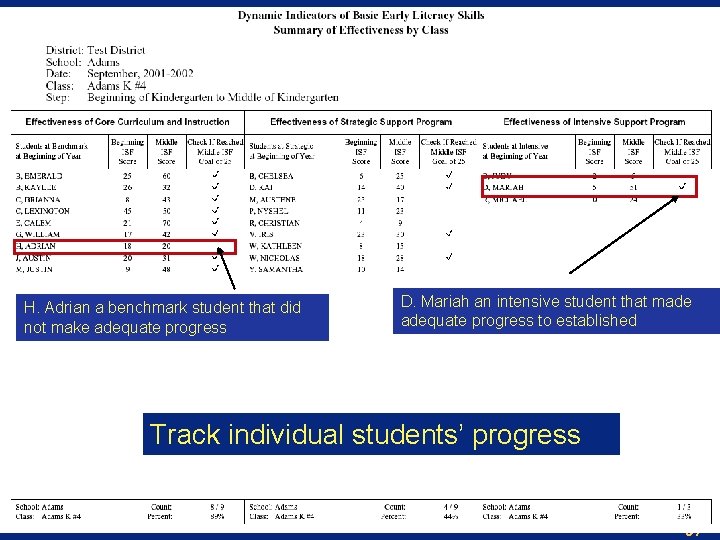 H. Adrian a benchmark student that did not make adequate progress D. Mariah an