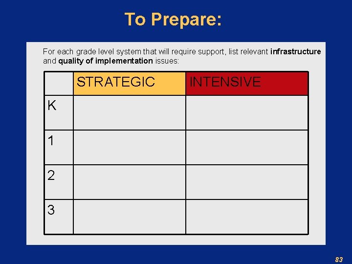 To Prepare: For each grade level system that will require support, list relevant infrastructure