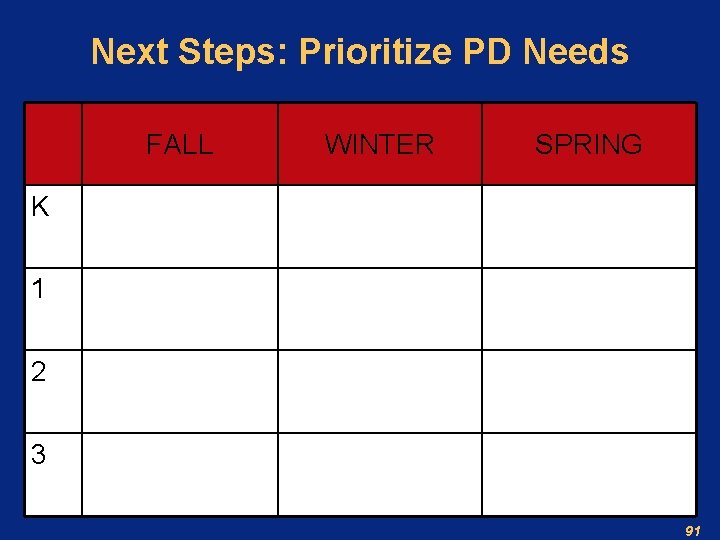 Next Steps: Prioritize PD Needs FALL WINTER SPRING K 1 2 3 91 