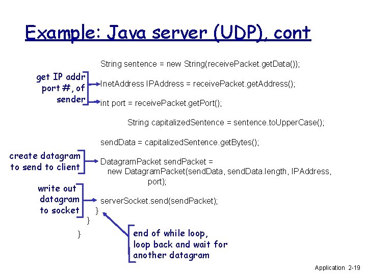 Example: Java server (UDP), cont String sentence = new String(receive. Packet. get. Data()); get Example: Java server (UDP), cont String sentence = new String(receive. Packet. get. Data()); get