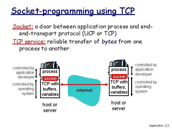 Socket-programming using TCP Socket: a door between application process and endend-transport protocol (UCP or Socket-programming using TCP Socket: a door between application process and endend-transport protocol (UCP or