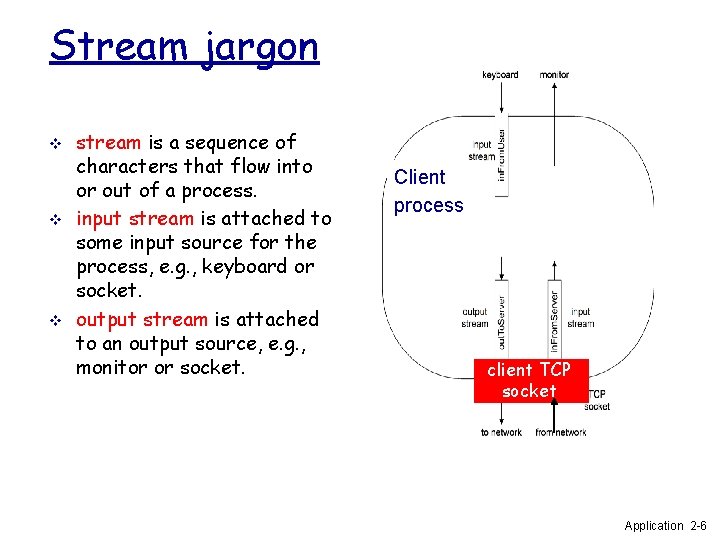 Stream jargon v v v stream is a sequence of characters that flow into Stream jargon v v v stream is a sequence of characters that flow into