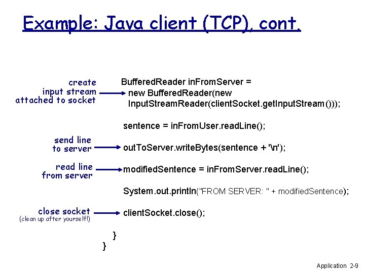 Example: Java client (TCP), cont. create input stream attached to socket Buffered. Reader in. Example: Java client (TCP), cont. create input stream attached to socket Buffered. Reader in.