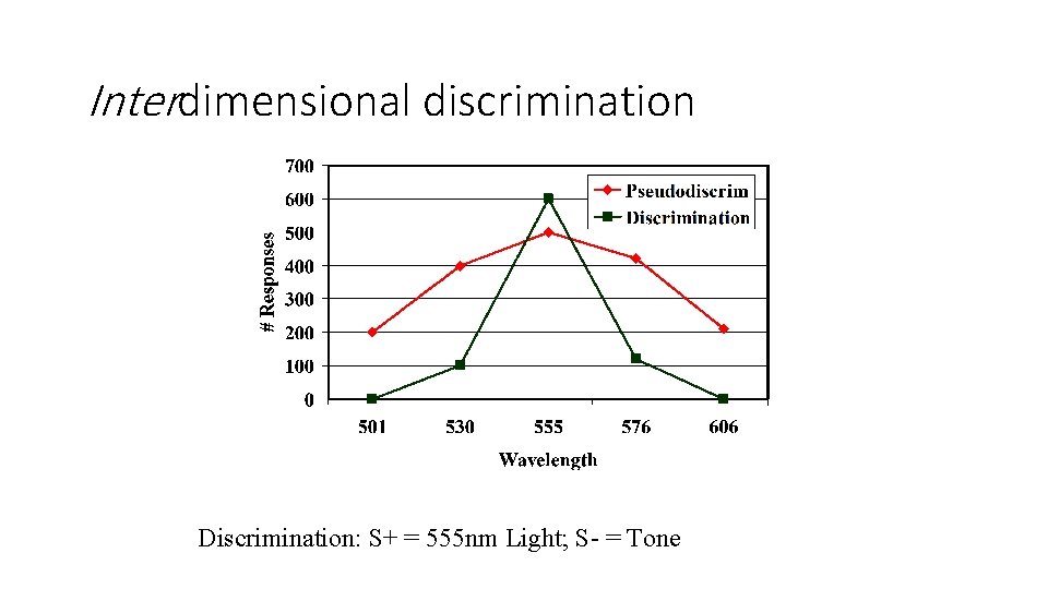 Interdimensional discrimination Discrimination: S+ = 555 nm Light; S- = Tone 
