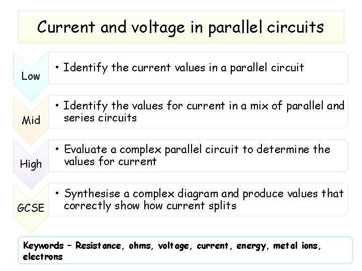 Current and voltage in parallel circuits Low • Identify the current values in a Current and voltage in parallel circuits Low • Identify the current values in a