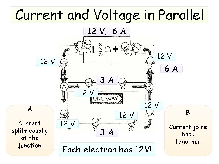 Current and Voltage in Parallel 12 V; 6 A 12 V 6 A 3 Current and Voltage in Parallel 12 V; 6 A 12 V 6 A 3