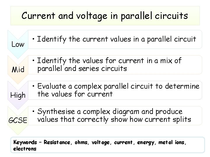 Current and voltage in parallel circuits Low Mid • Identify the current values in Current and voltage in parallel circuits Low Mid • Identify the current values in