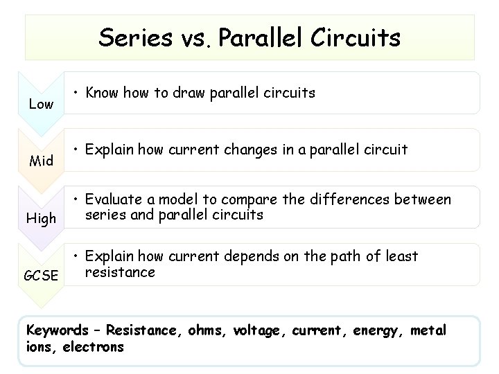 Series vs. Parallel Circuits Low Mid High • Know how to draw parallel circuits Series vs. Parallel Circuits Low Mid High • Know how to draw parallel circuits