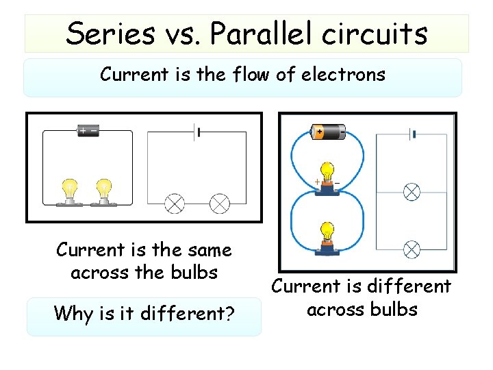 Series vs. Parallel circuits Current is the flow of electrons Current is the same Series vs. Parallel circuits Current is the flow of electrons Current is the same