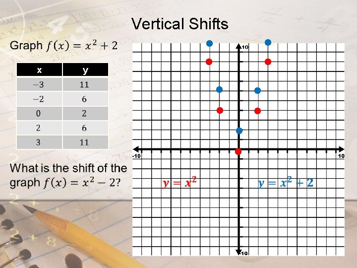 Vertical Shifts x y 