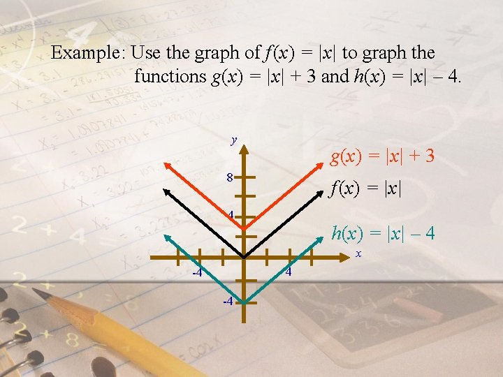 Example: Use the graph of f (x) = |x| to graph the functions g(x)