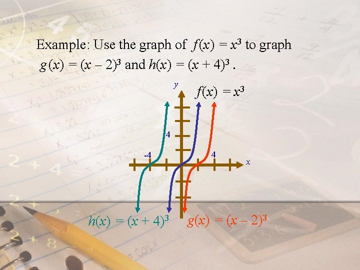 Example: Use the graph of f (x) = x 3 to graph g (x)