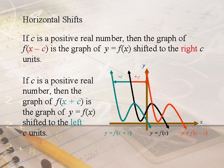 Horizontal Shifts If c is a positive real number, then the graph of f