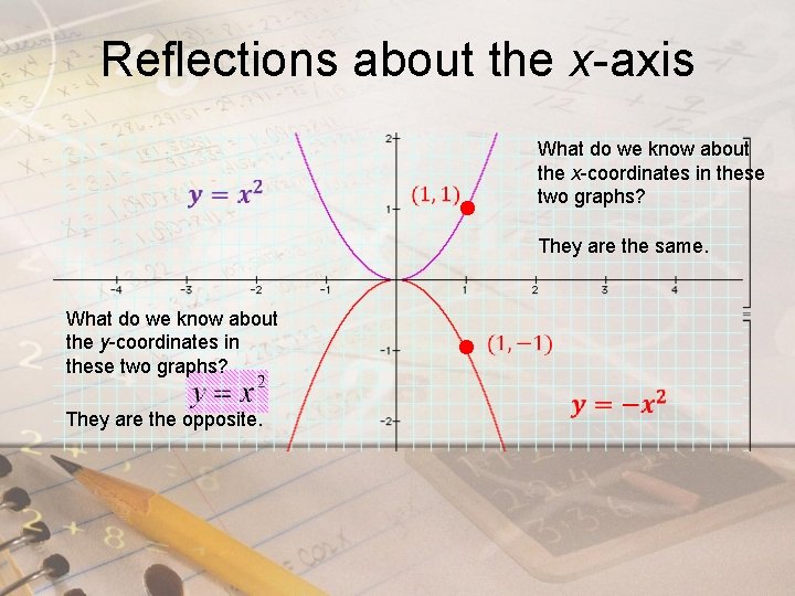 Reflections about the x-axis What do we know about the x-coordinates in these two