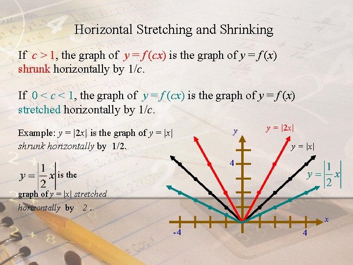 Horizontal Stretching and Shrinking If c > 1, the graph of y = f