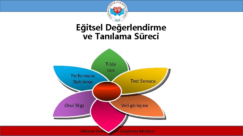 Eğitsel Değerlendirme ve Tanılama Süreci Performans Belirleme Okul Bilgi Tıbbi tanı Test Sonucu Veli